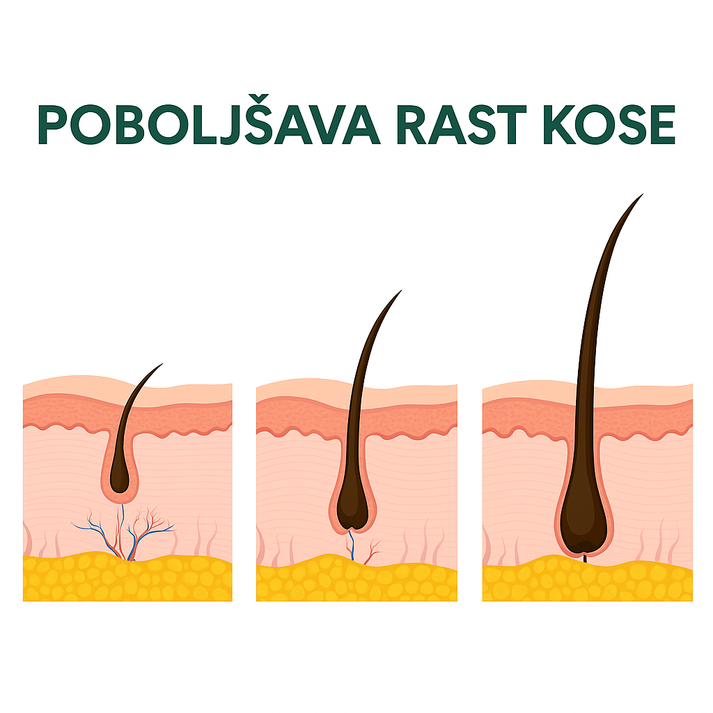 Serum za rast i gustoću kose