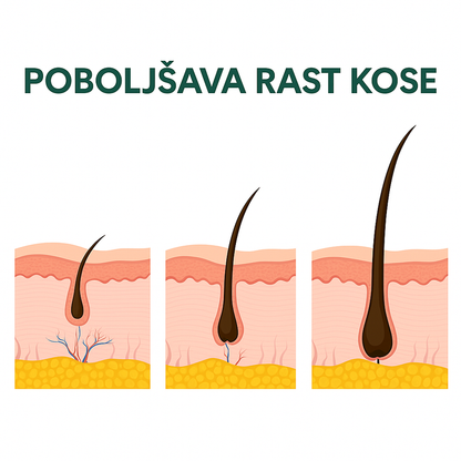 Serum za rast i gustoću kose